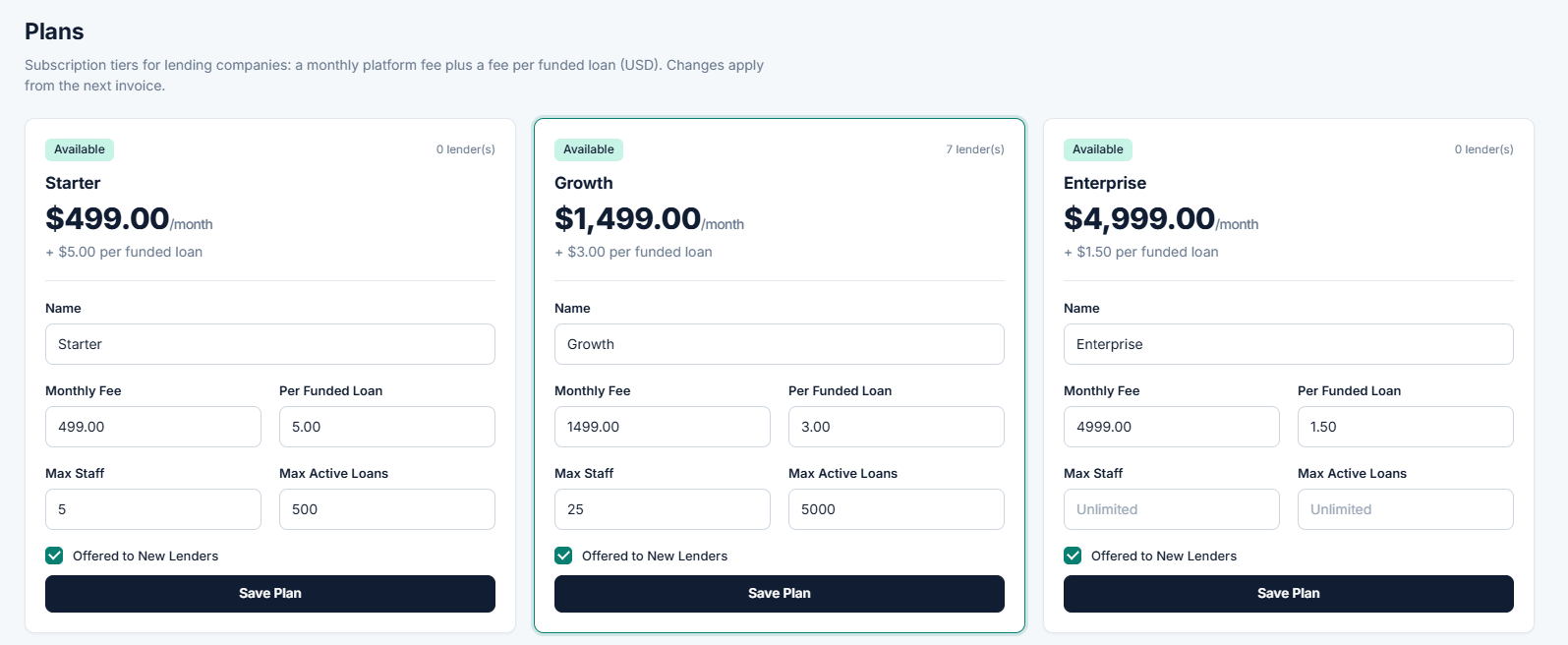 LendingHub platform administration dashboard for lending companies