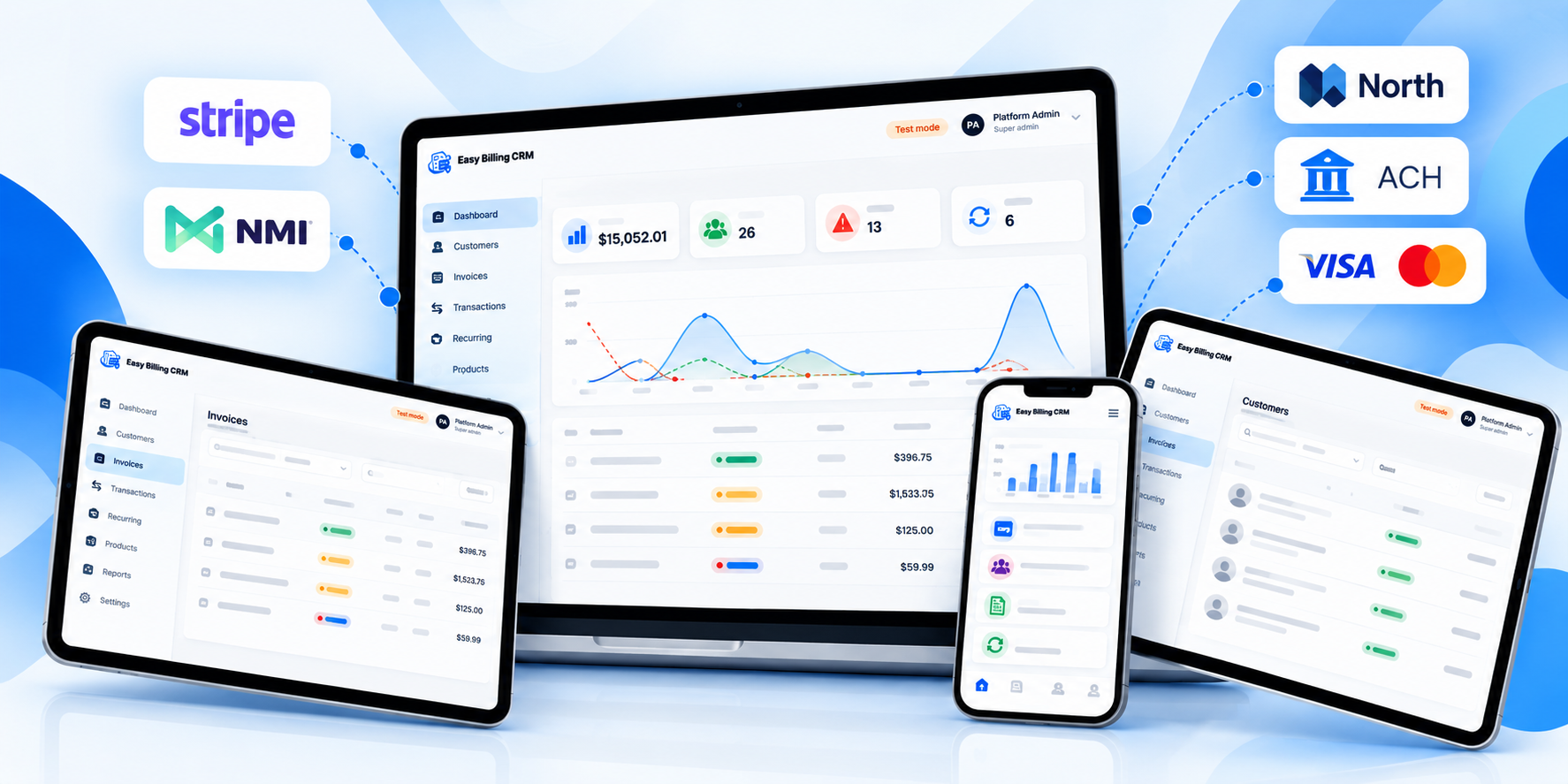 Easy Billing CRM recurring billing dashboard for automated customer payment schedules