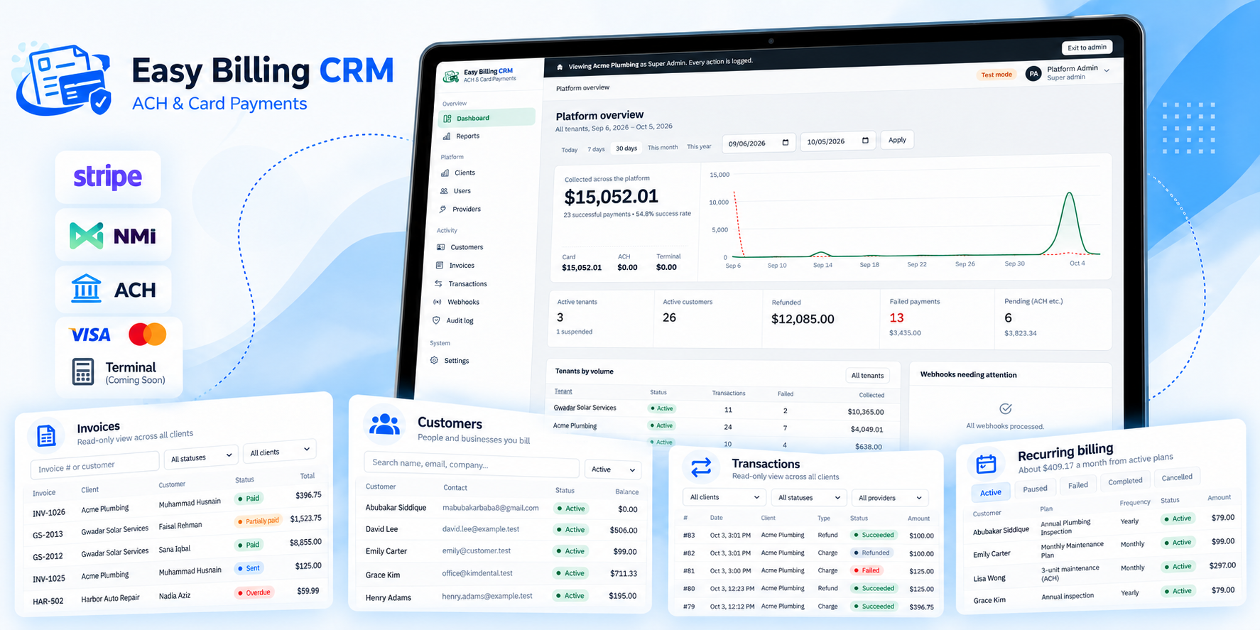 Easy Billing CRM dashboard showing ACH and card payment processing, invoices, transactions and billing analytics