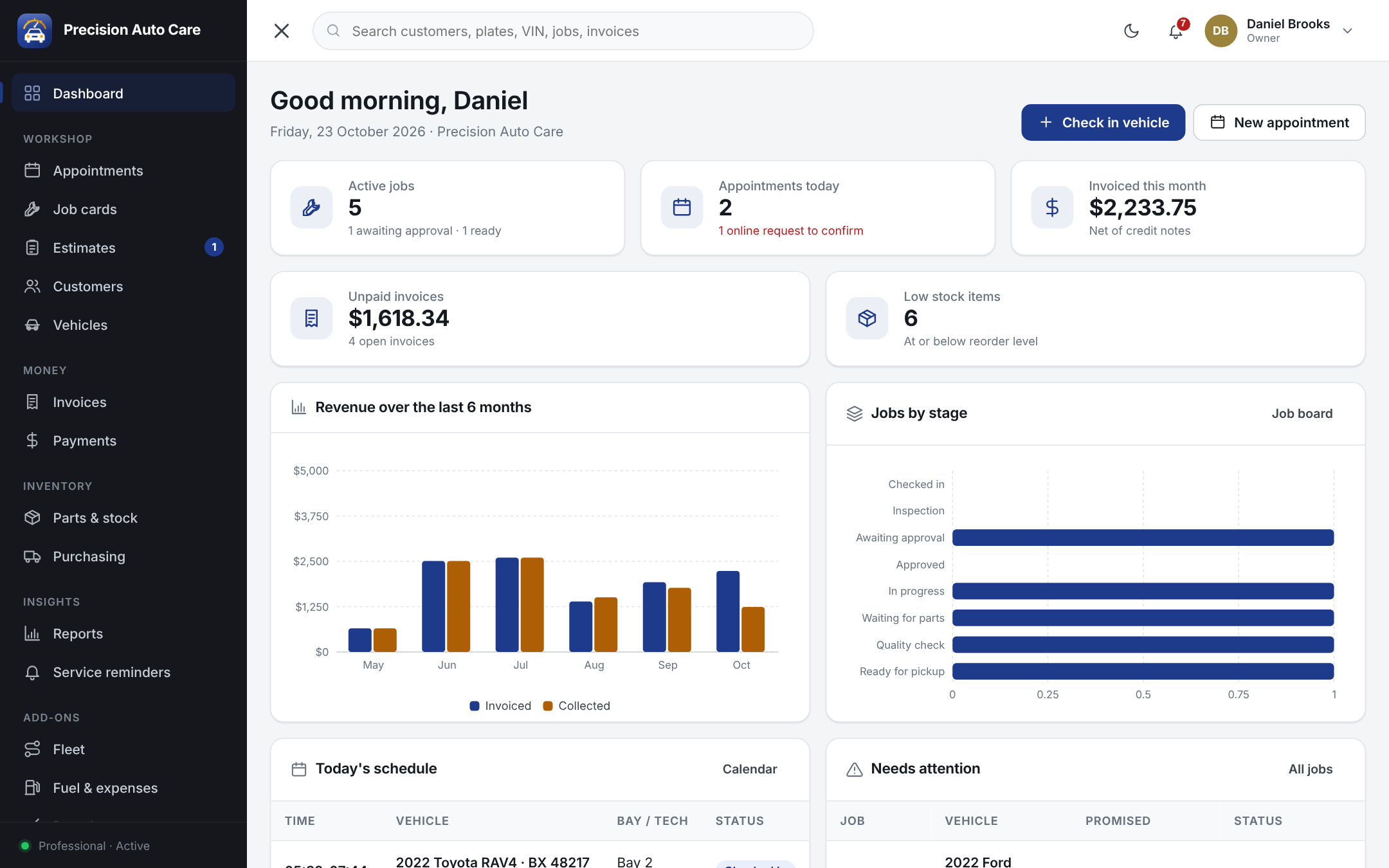 Auto repair shop management software dashboard showing active jobs, appointments, revenue and jobs by stage