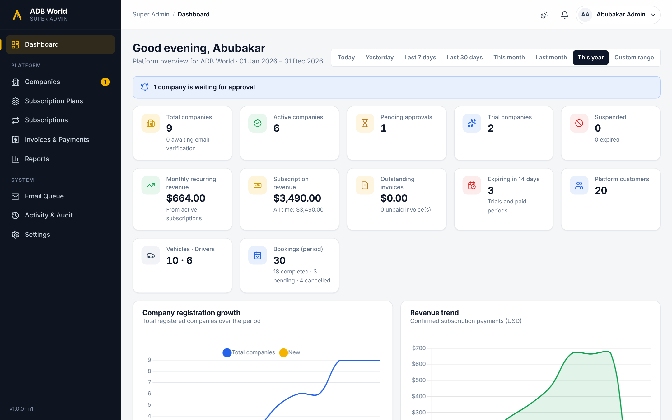 Taxi rental SaaS platform administration dashboard with company growth and subscription revenue